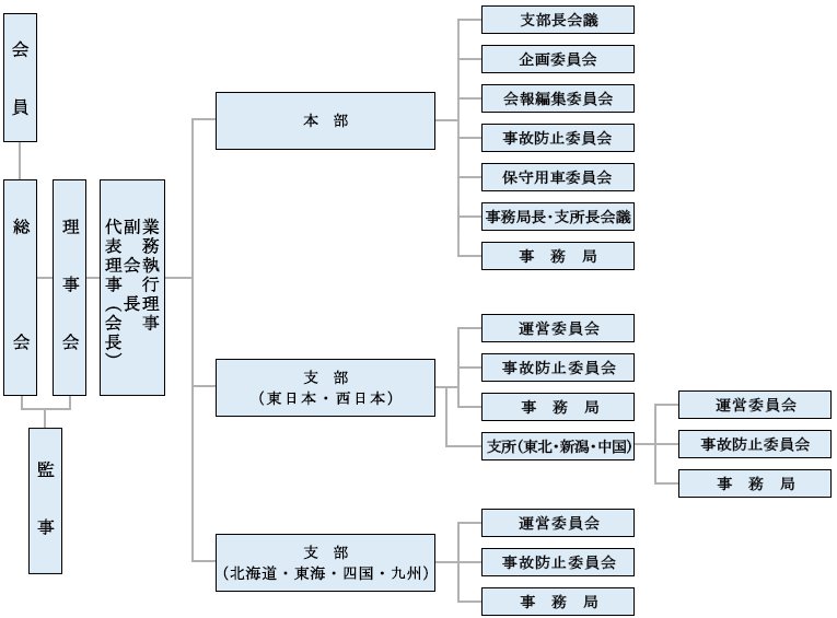 組織図